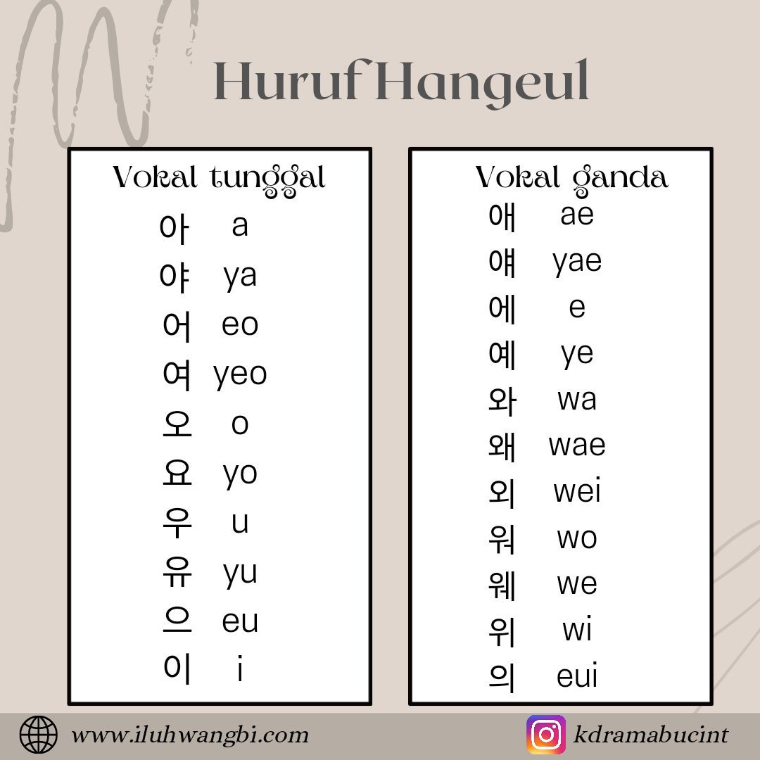 Huruf Korea Hangeul | Blogger Perempuan Network