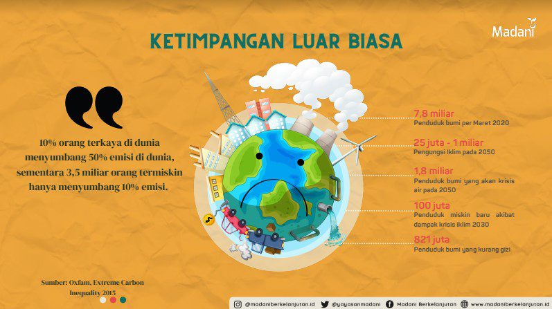 Enam Wajah Hutan dalam Memitigasi Perubahan Iklim | Blogger Perempuan ...